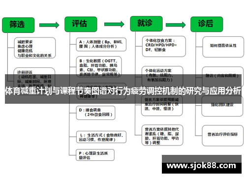 体育减重计划与课程节奏图谱对行为疲劳调控机制的研究与应用分析